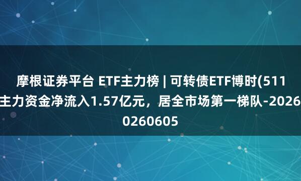 摩根证券平台 ETF主力榜 | 可转债ETF博时(511380)主力资金净流入1.57亿元，居全市场第一梯队-20260605